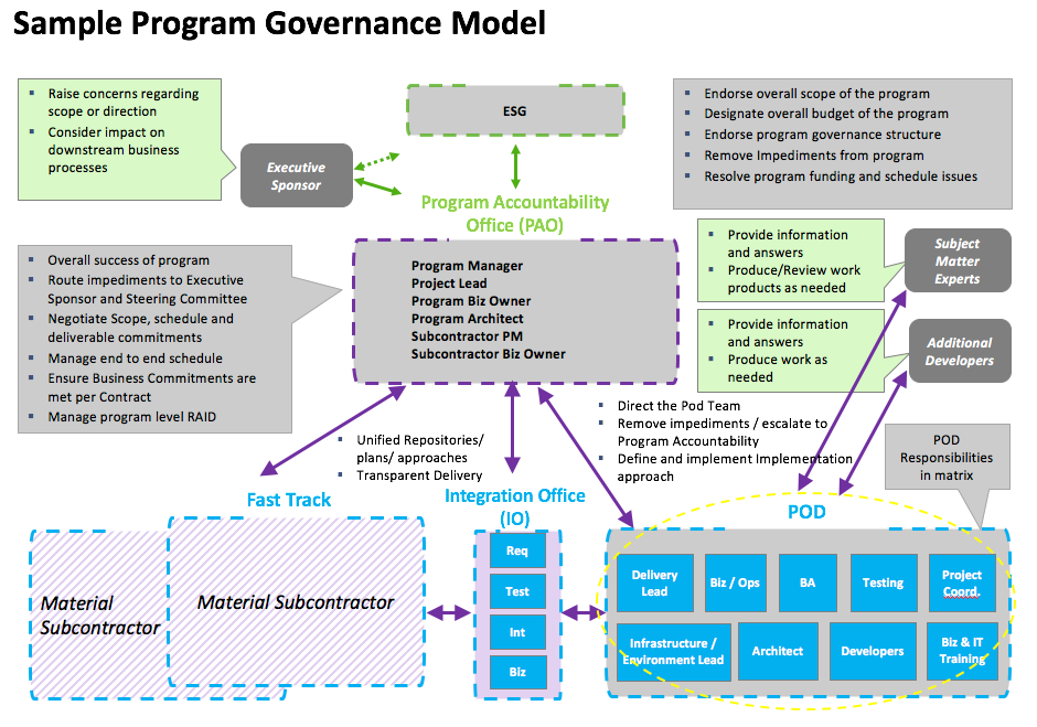 Leveraging Pragmatic Agile for Government Programs - Trexin Consulting